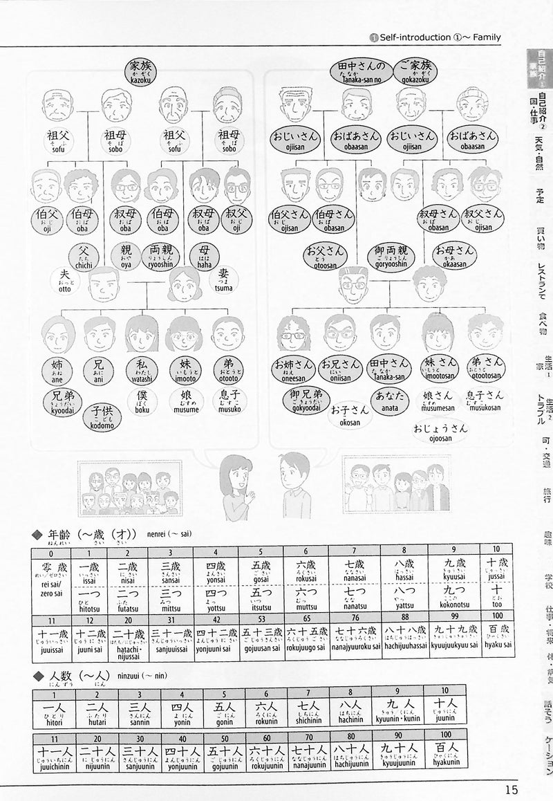 Remembering Kanji and Vocabulary with Vocabulary Maps: Beginner Level 1400 - page 15