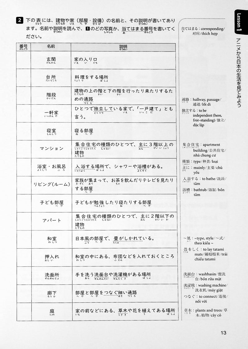 Japanese Project Work: Starting from Intermediate Level