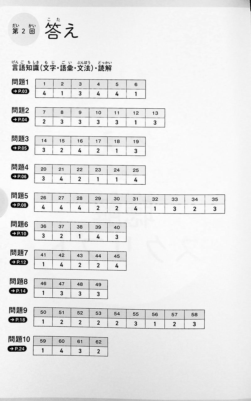 JLPT N1 Real Practice Exam - answers sheet