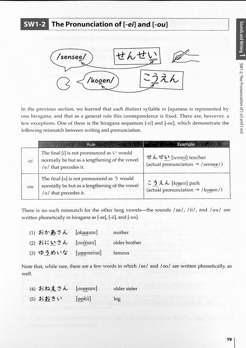 Elementary Japanese: PANORAMA - Fast-Track to Mastery in Just 12 Grammar Points