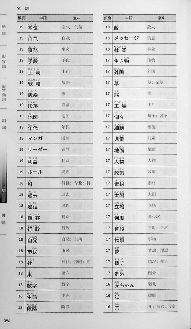 10000 Vocabulary for the EJU Page 396