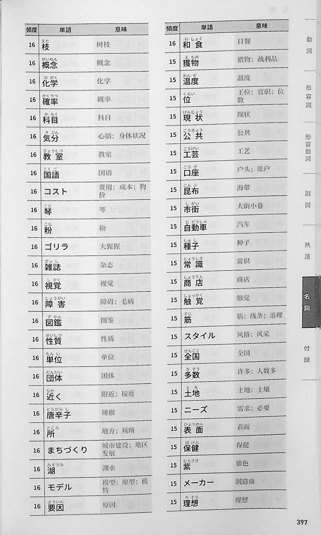 10000 Vocabulary for the EJU Page 397