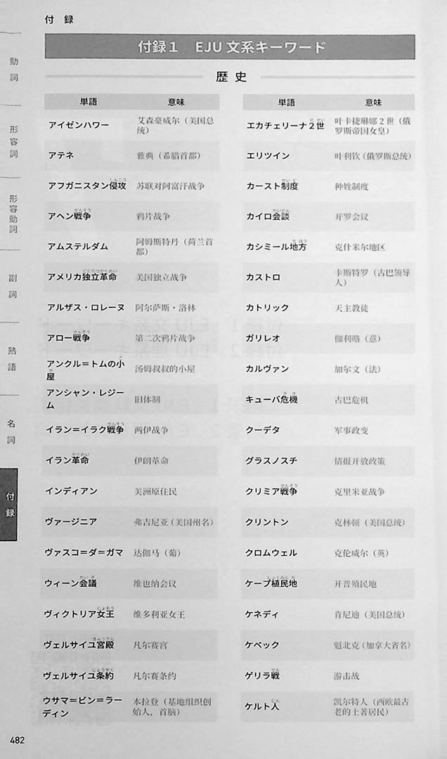 10000 Vocabulary for the EJU Page 482