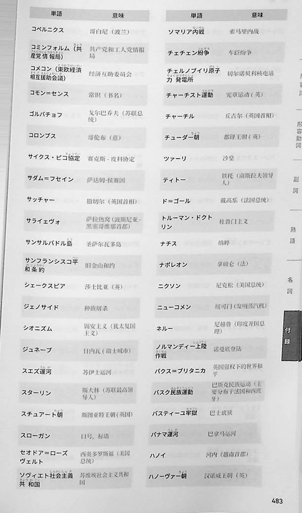 10000 Vocabulary for the EJU Page 483