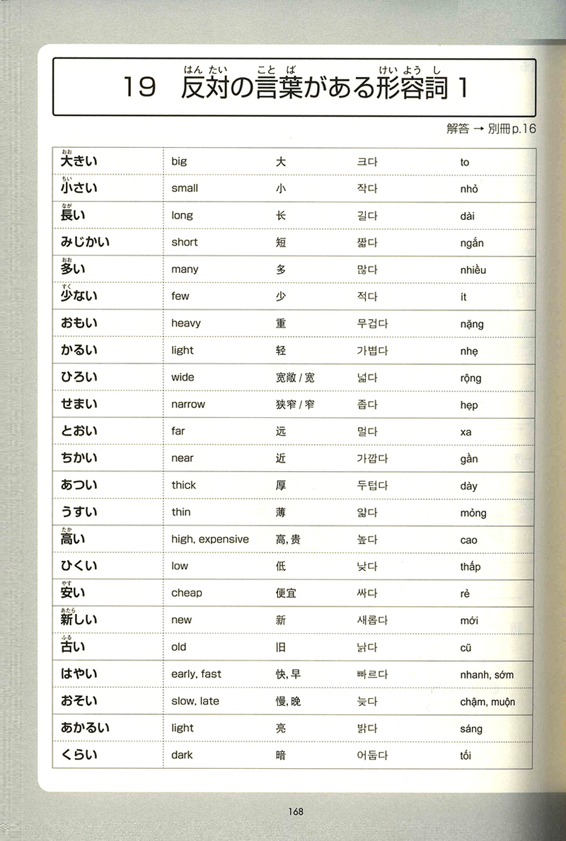 JLPT N5 Kanji, Vocabulary & Grammar Chokuzen-Taisaku