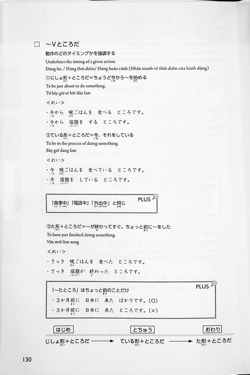 Study in 20 days: JLPT N4 – Kanji, Vocabulary, Grammar