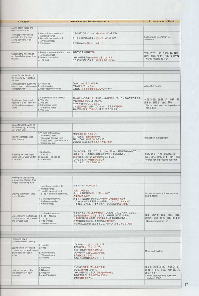 Marugoto Japanese Language and Culture B1 Intermediate 1
