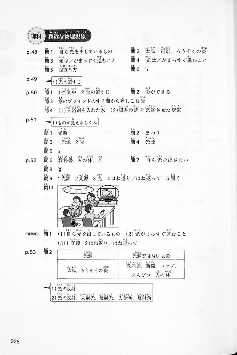 Japanese Junior High School - School Subject