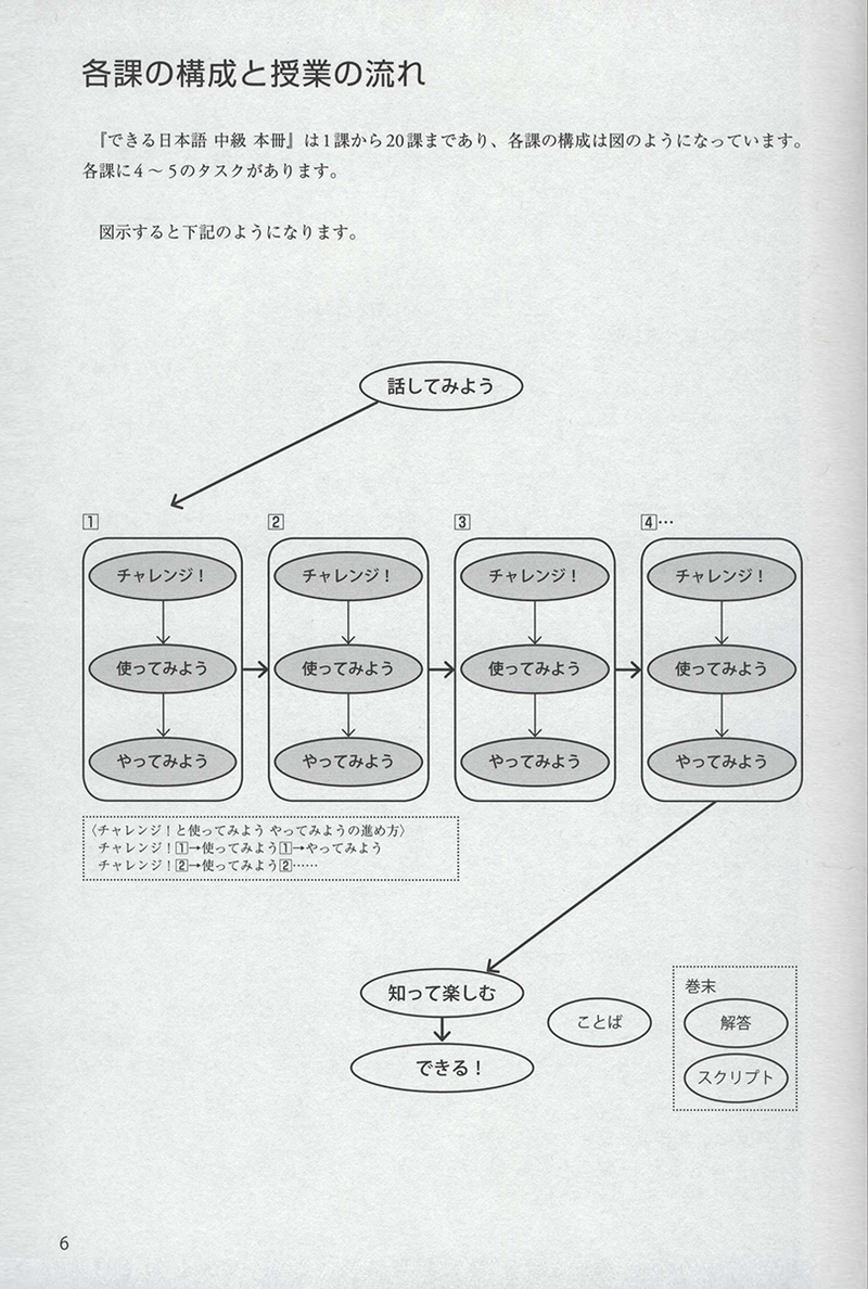 Dekiru Nihongo Intermediate Textbook