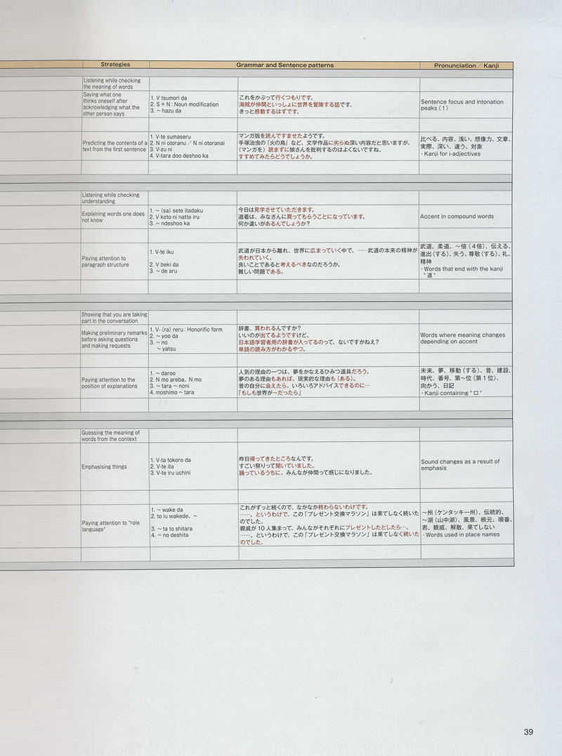Marugoto Japanese Language and Culture B1 Intermediate 1