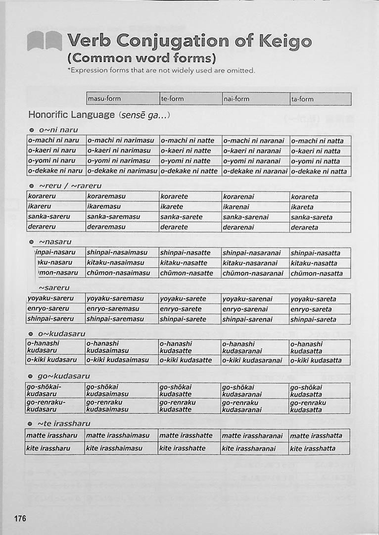 85 Basic Expressions of Japanese Honorifics for Quick and Easy Use