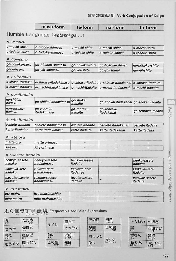 85 Basic Expressions of Japanese Honorifics for Quick and Easy Use