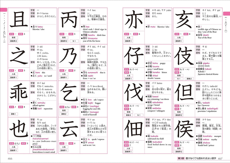 Remember This! Kanji Dictionary for Foreigners Learning Japanese 2500