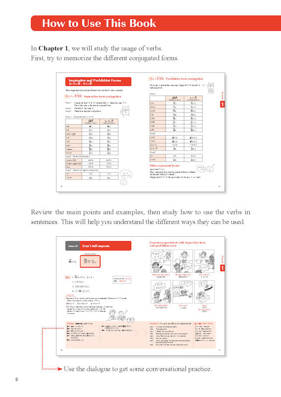 Practical Japanese 3 JLPT N3, N4 Grammar and Useful Expressions Table of Contents Page 8