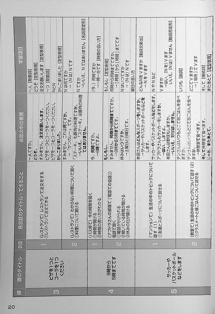 A Beginners Guide to Japanese for Arabic Speakers Back Cover Page 20