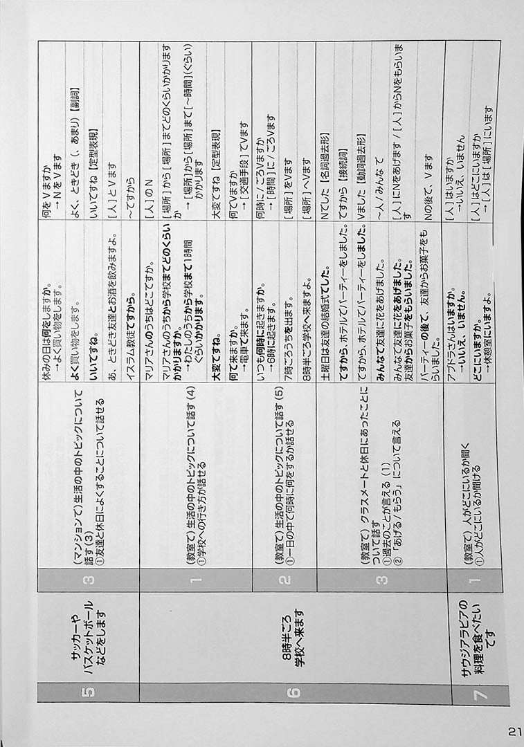 A Beginners Guide to Japanese for Arabic Speakers Back Cover Page 21