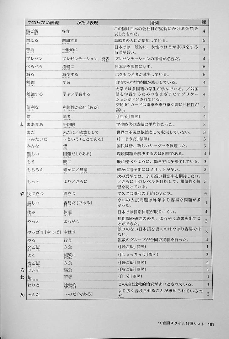 Academic Writing Course for Students of Japanese Page 161
