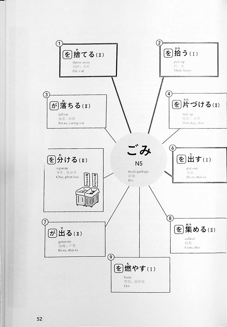 Bump Up Your Basics! Japanese Collocations Page 52