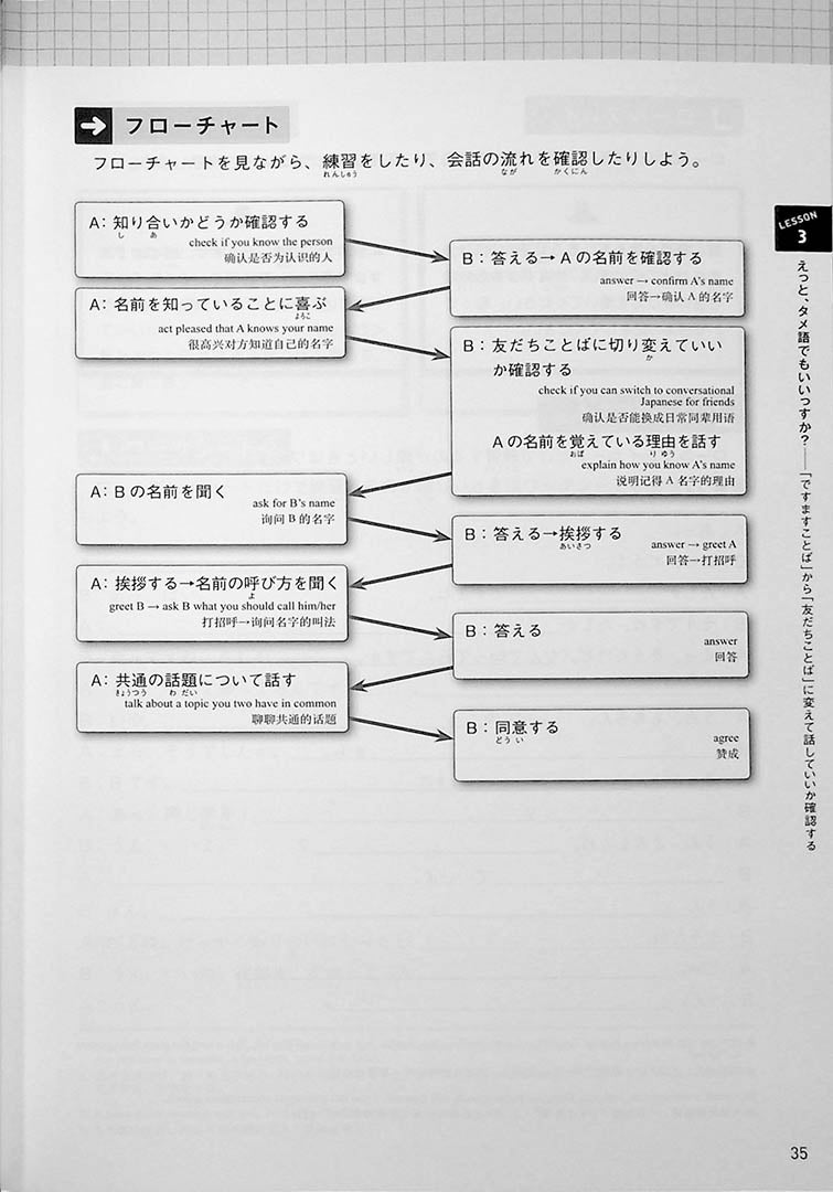 Casual Japanese with Friends Page 35