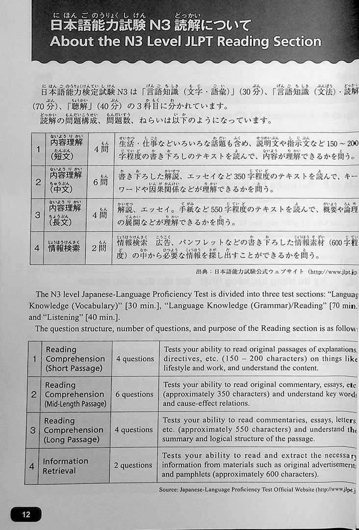 Dekiru JLPT N3 Reading Page 12