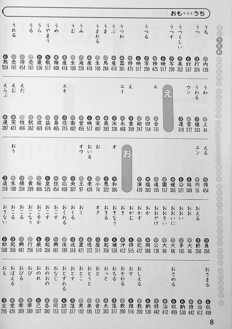 Doraemon: My First Kanji Dictionary Page 8