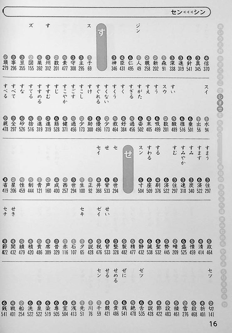 Doraemon: My First Kanji Dictionary Page 16