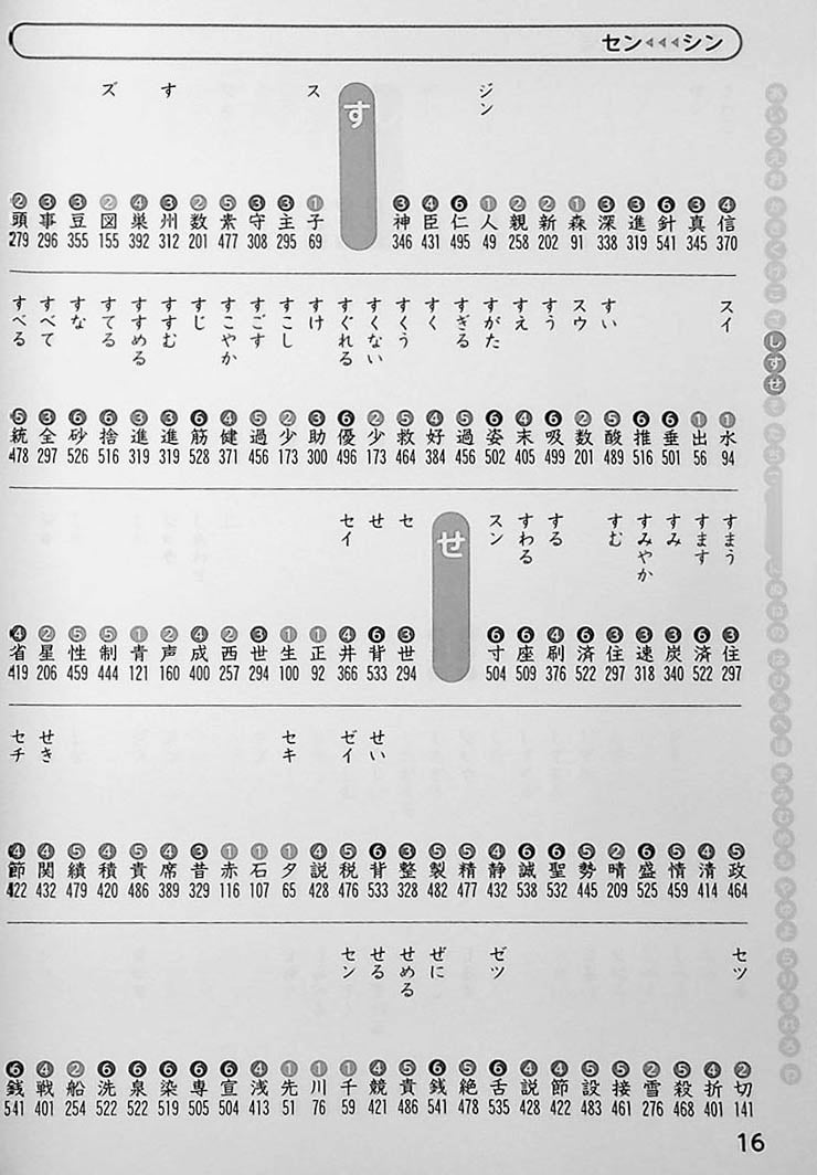 Doraemon: My First Kanji Dictionary Page 16
