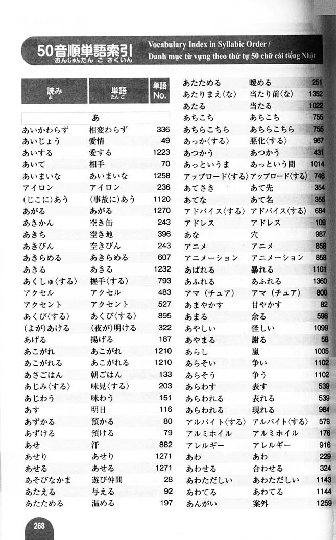 Essential Vocabulary 2000 JLPT N3 Page 268