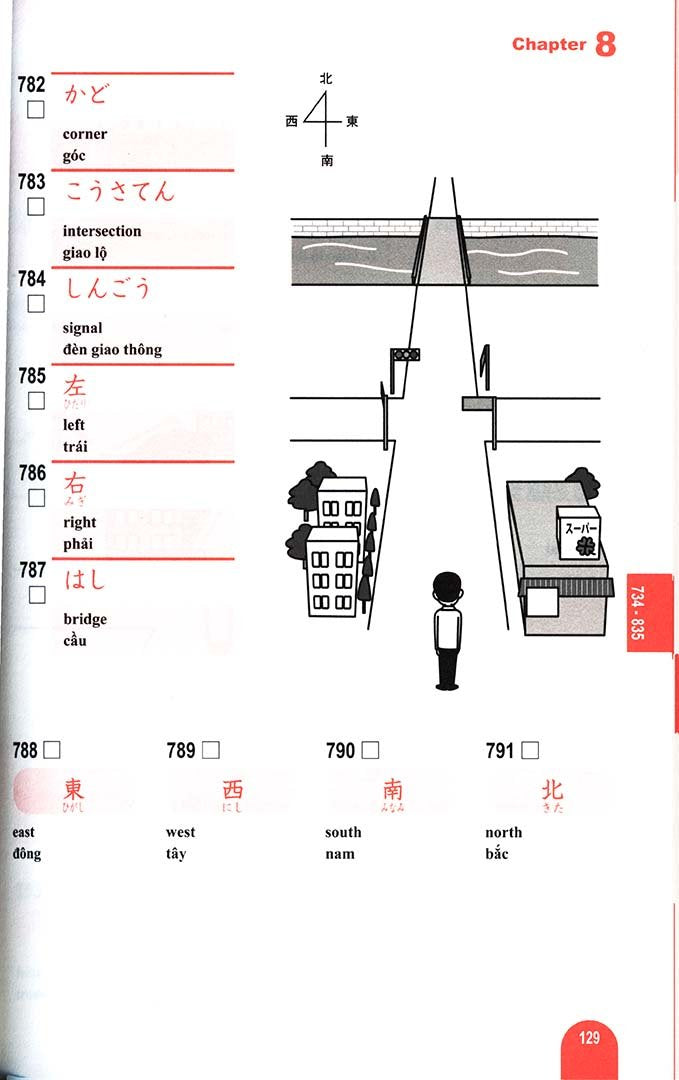 Essential Vocabulary 1000 Nihongo So Matome N5Page 129