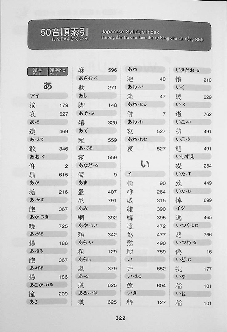 800 Essential Kanji for the JLPT N1