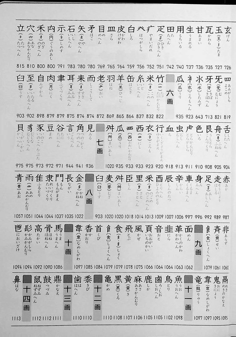 Shin Rainbow: Kanji Dictionary for Elementary School Page 3 