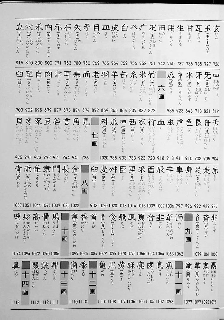 Shin Rainbow: Kanji Dictionary for Elementary School Page 3