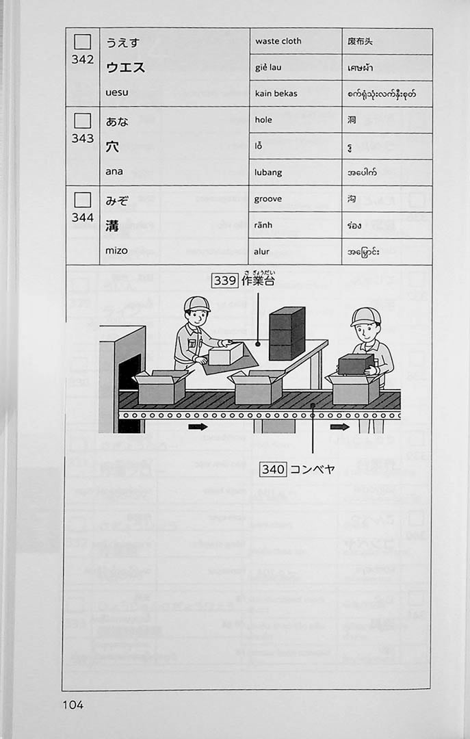 Genba No Nihongo: Worksite Japanese Wordbook - Vocabulary for Foreigners Working in Manufacturing Industry