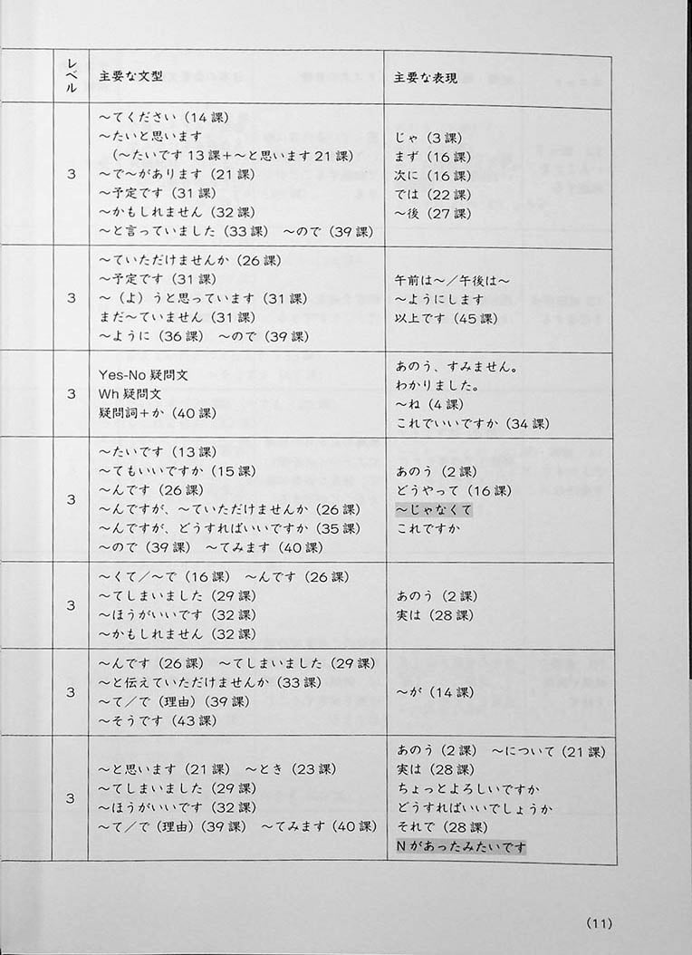 Genba No Nihongo: Worksite Japanese Level 2 Page 11