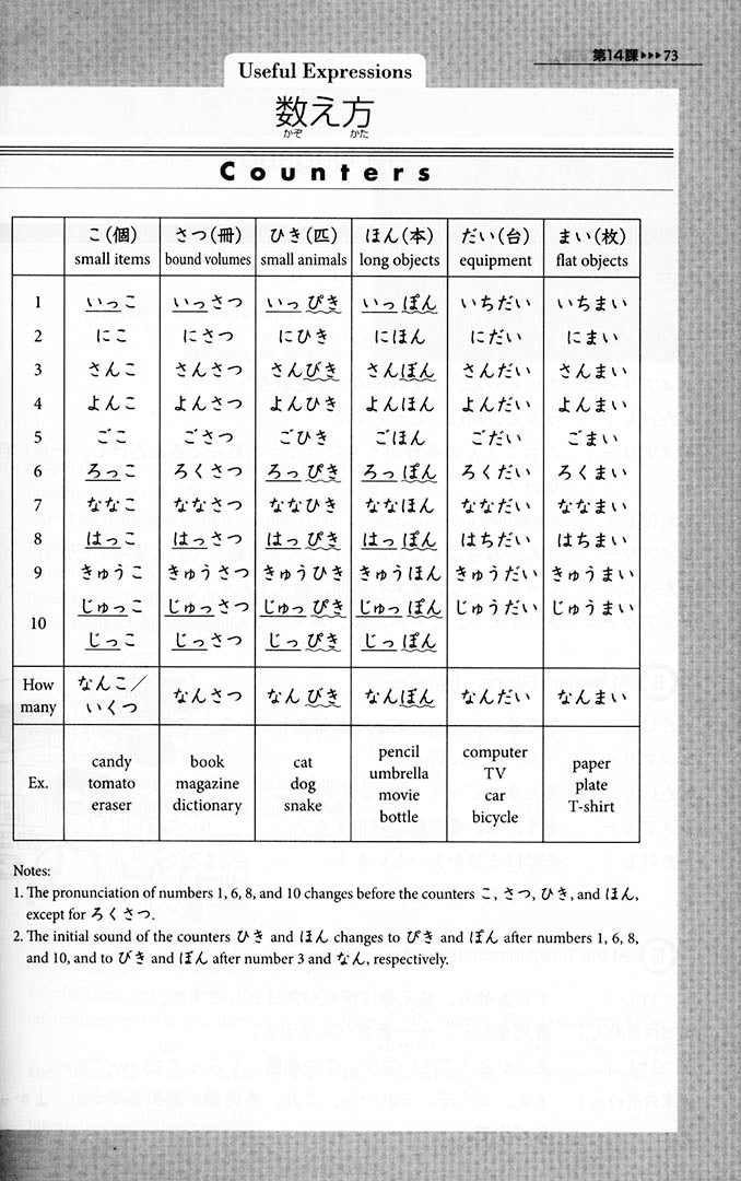 Genki 2 An Integrated Course In Elementary Japanese Textbook Page 73