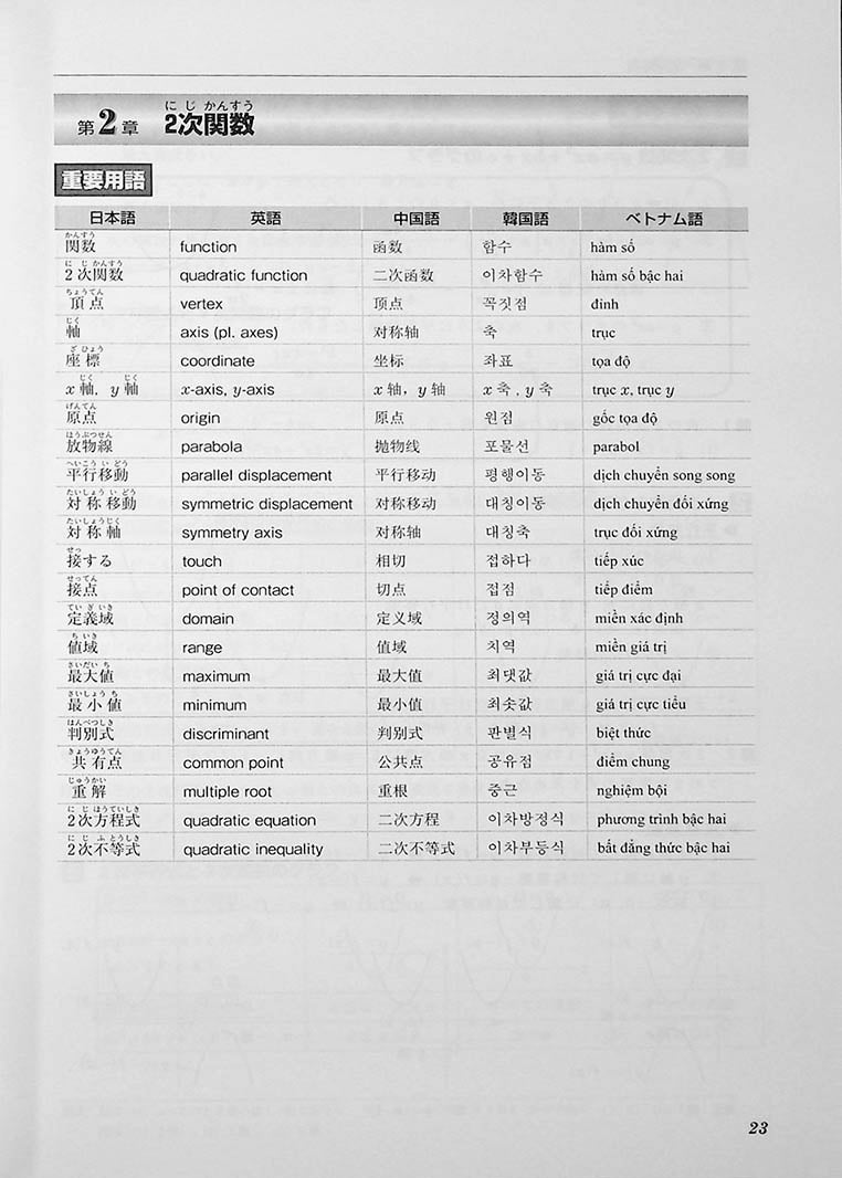 High Level EJU Preparation Textbook - Mathematics 1st Course