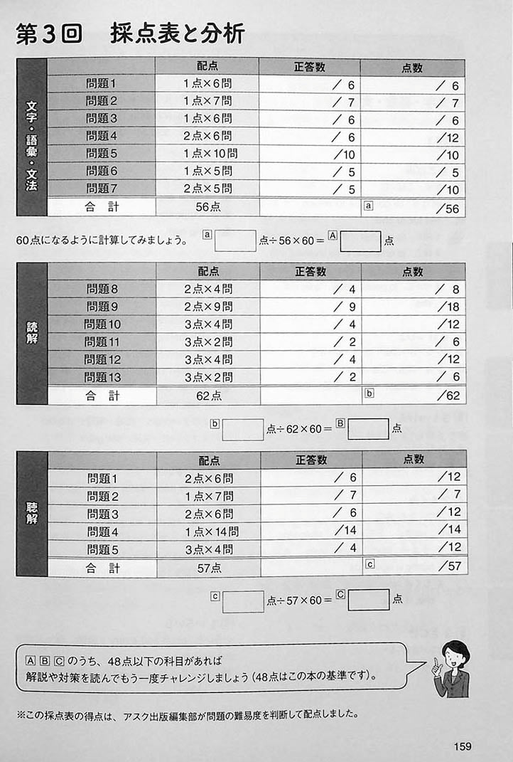 Intro to JLPT N1 Practice Tests Page 159