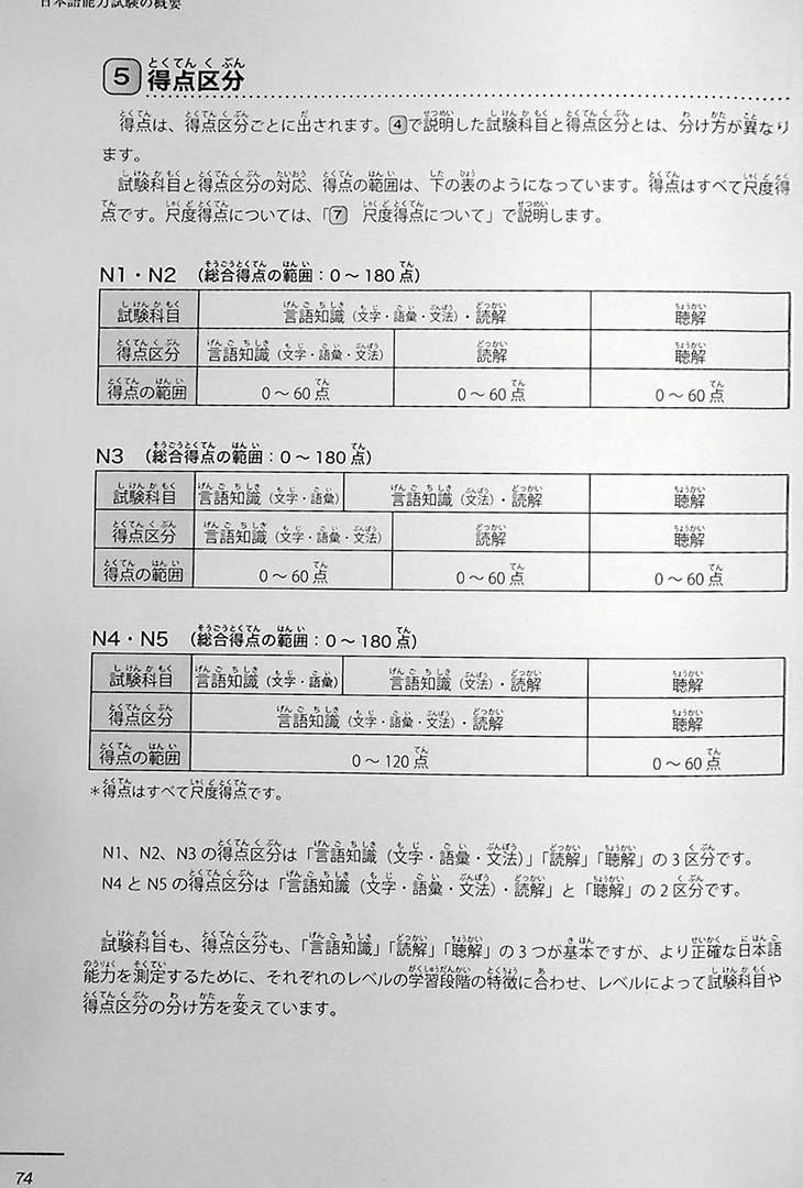 Bonjinsha JLPT N3 Official Practice Workbook Page 74