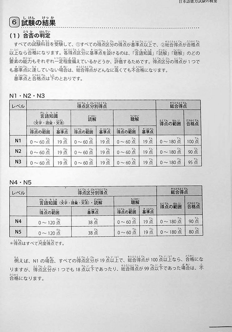 Bonjinsha JLPT N3 Official Practice Workbook Page 55