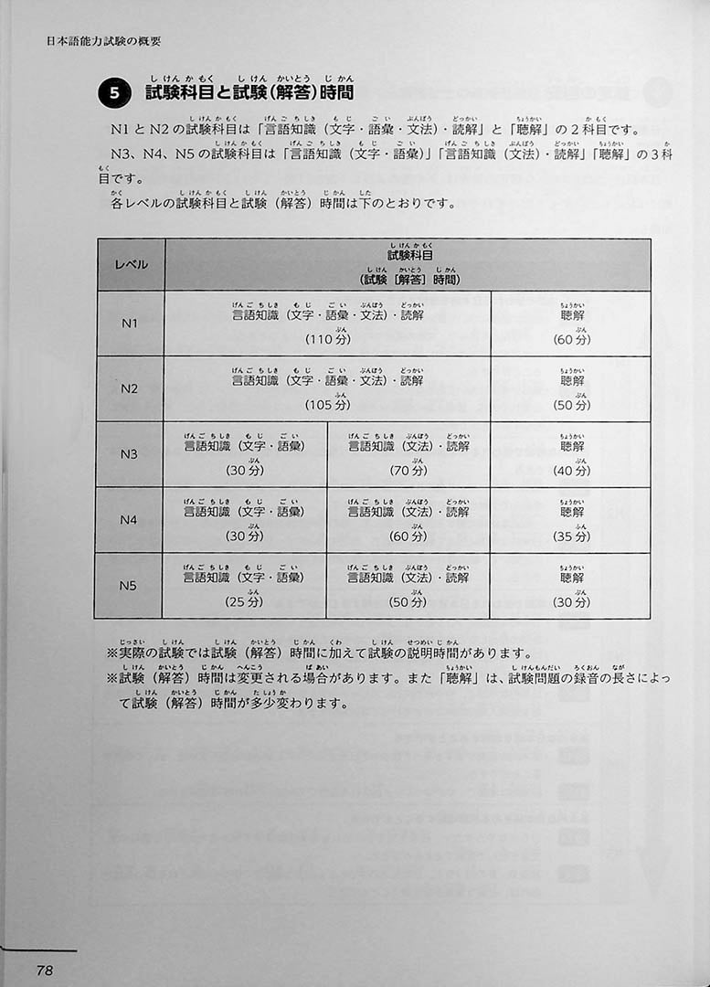 JLPT N4 Official Practice Workbook Volume 2 Page 78