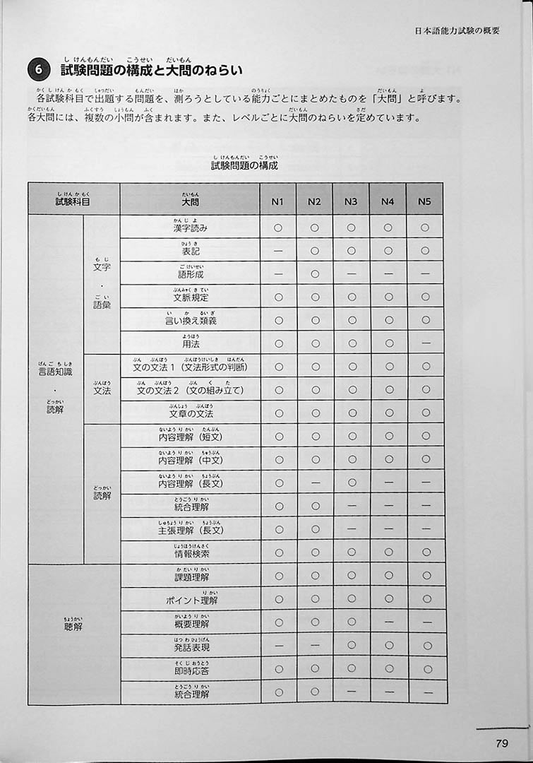 JLPT N4 Official Practice Workbook Volume 2 Page 79