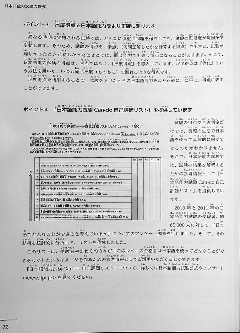 JLPT Official Practice Guide N3 Volume 2 Page 72