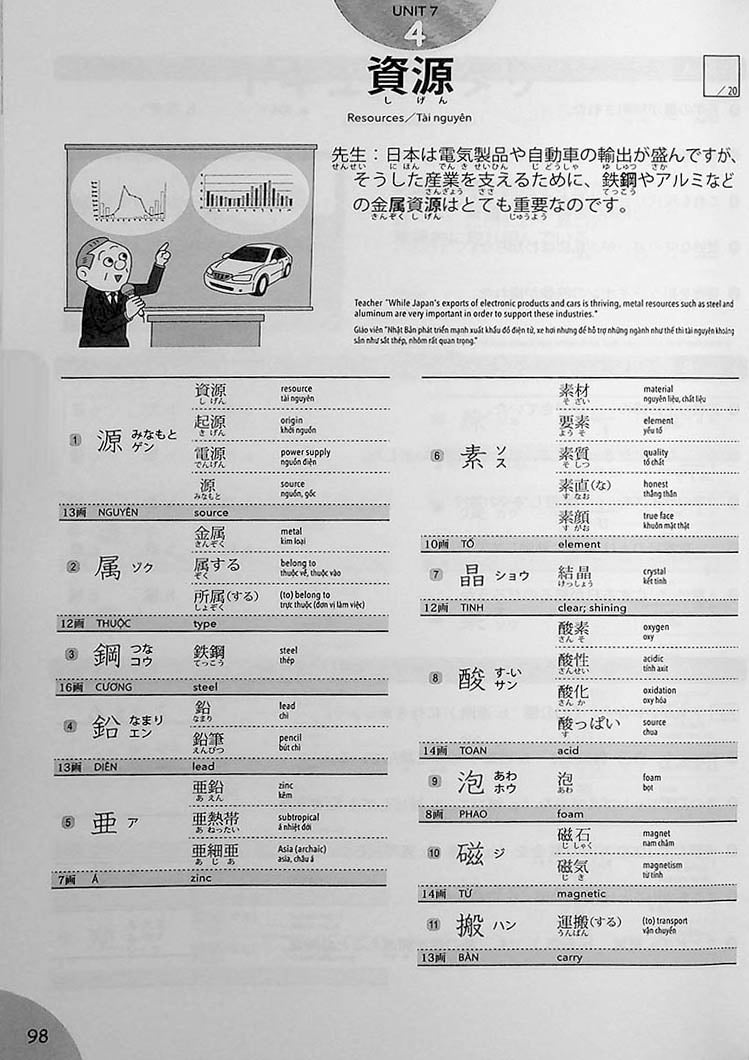 Quick Mastery of N1 Kanji Page 98