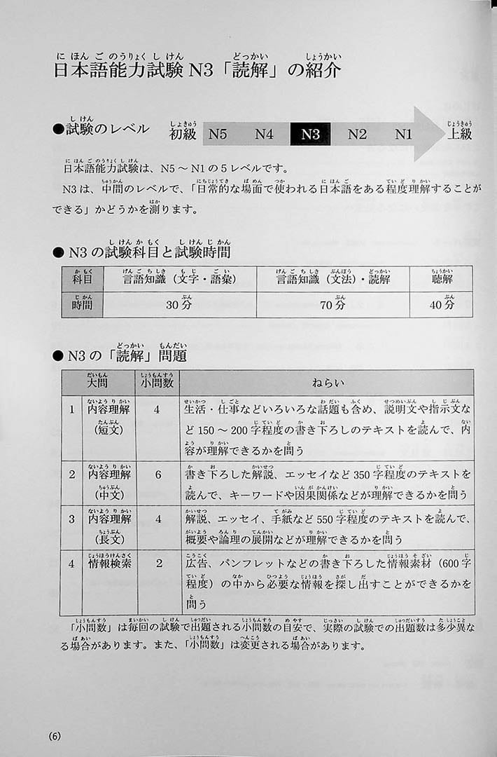 JLPT N3 Reading – Points & Practice