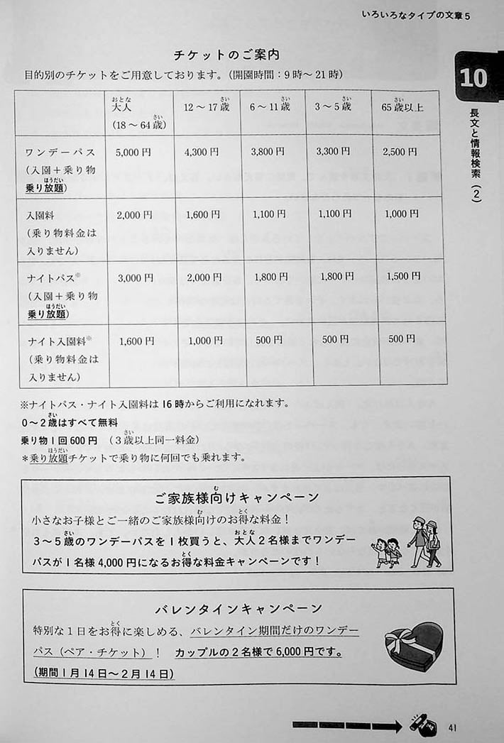 JLPT N3 Reading – Points & Practice
