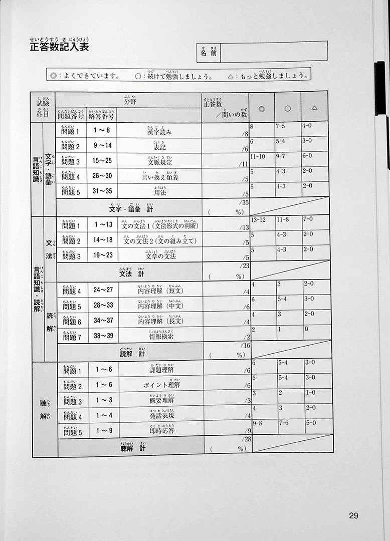 JAPANESE LANGUAGE PROFICIENCY TEST N3 MOCK TEST VOLUME 1 Page 29