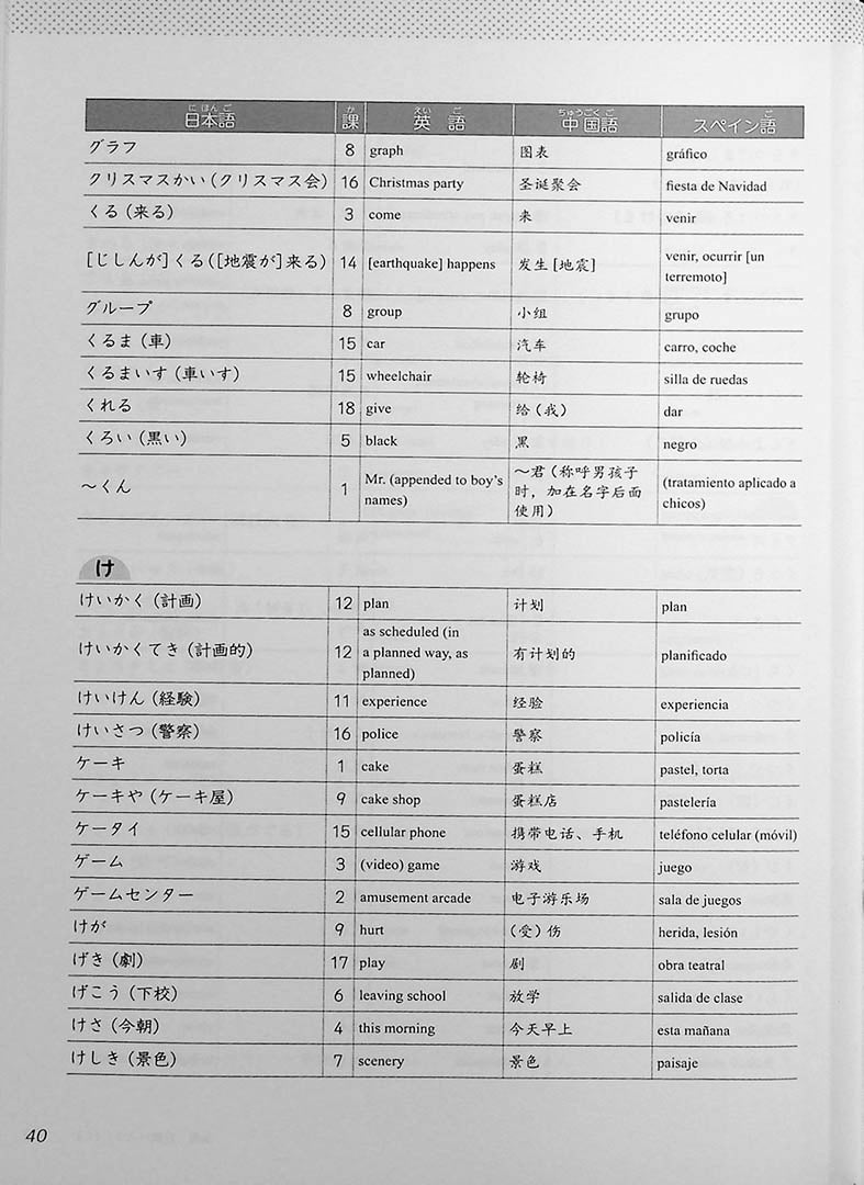 Junior High School Japanese Page 40