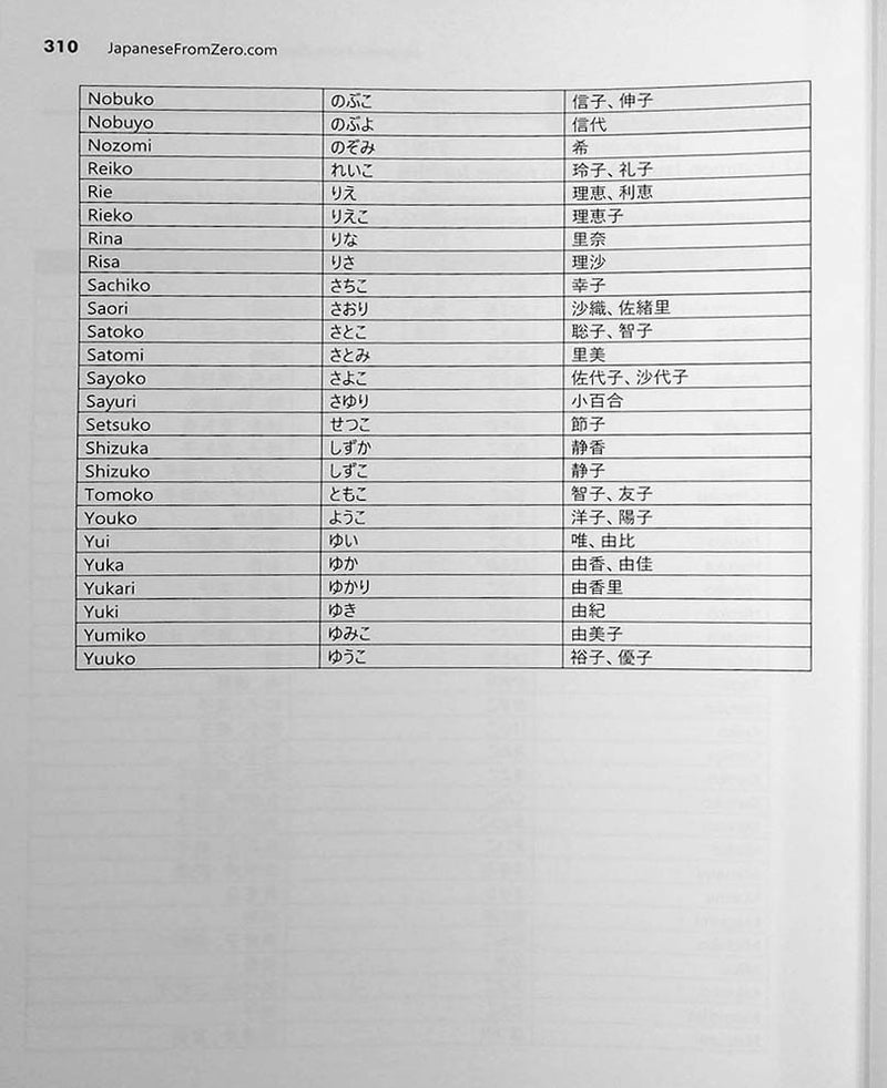 Japanese From Zero Volume 1 Page 310