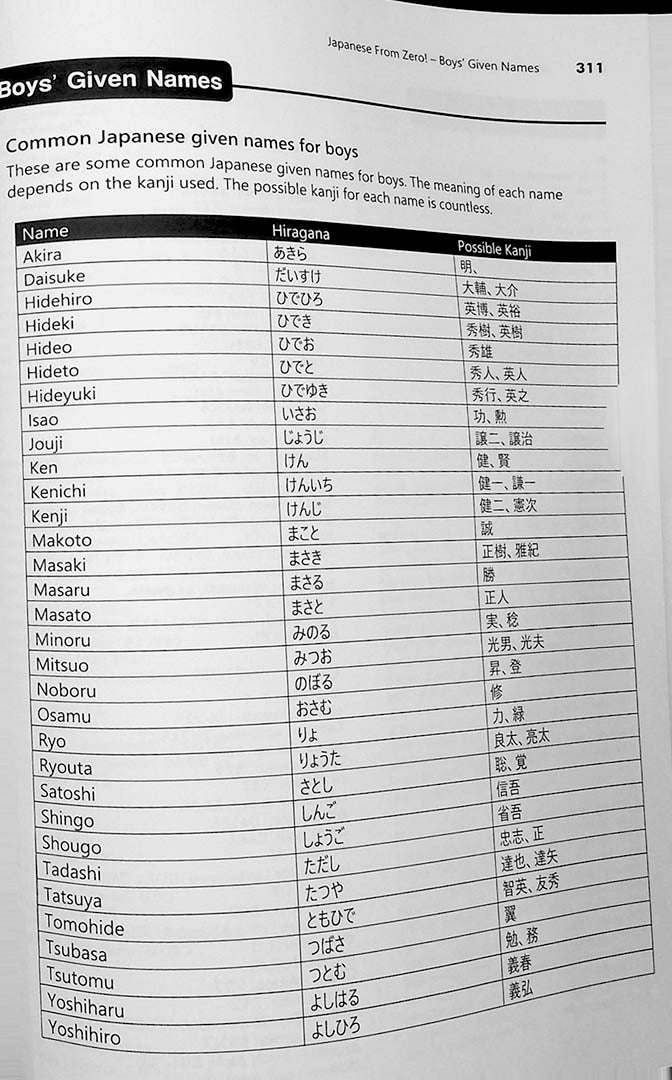 Japanese From Zero Volume 1 Page 311