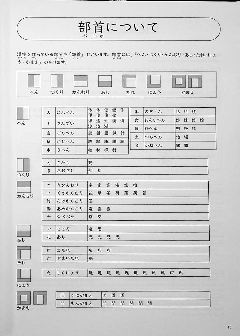 Mastering Kanji: Guide to JLPT N4 Kanji